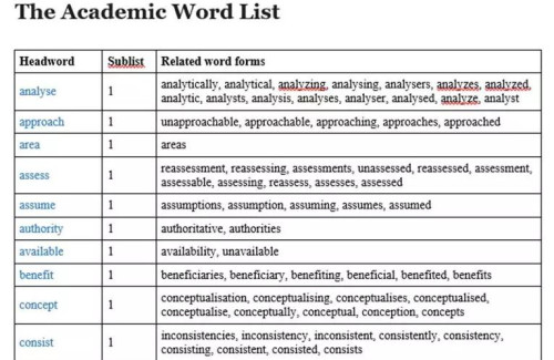 学术词汇列表
