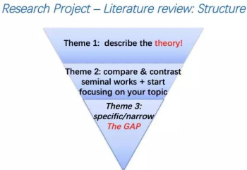 literature review的结构